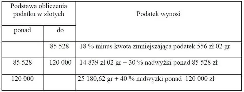 Zaliczka na podatek dochodowy