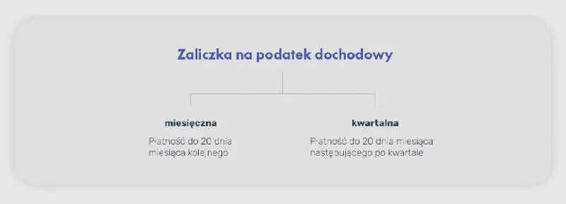 Zaliczkę na podatek