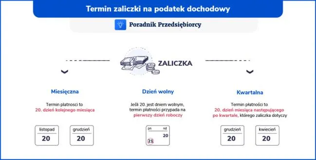 Zaliczki na podatek dochodowy