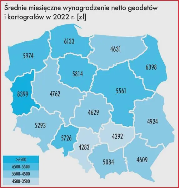 Zarobki techników geodetów