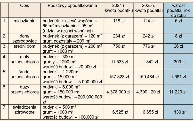 Zasady ustalania stawek