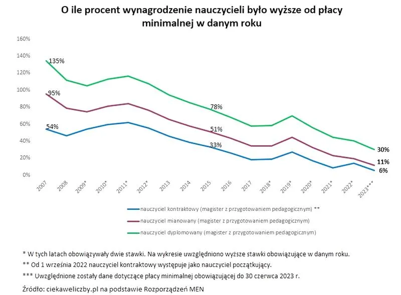 Zawody przyszłości