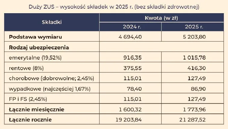 Zgłoszenie członków rodziny
